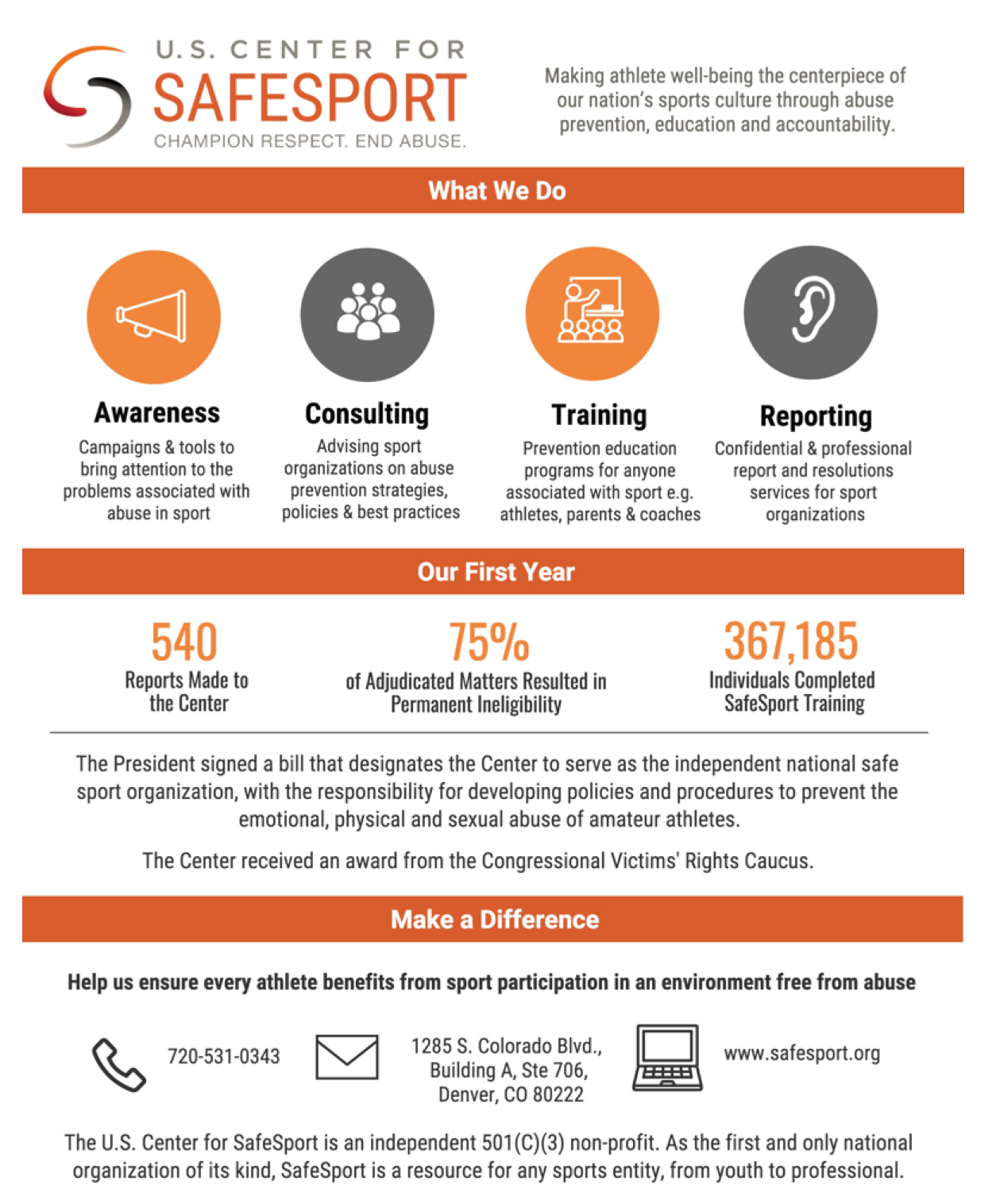 U.S Futsal SafeSport U.S. Futsal